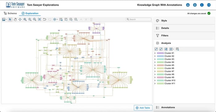 Clustering analysis finds natural groupings in your data providing additional insight.