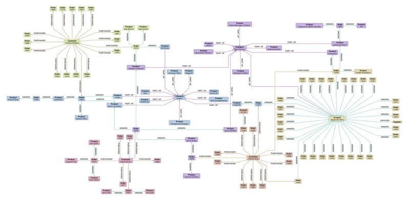 Go from schema to data visualization in just a few clicks with Tom Sawyer Explorations.