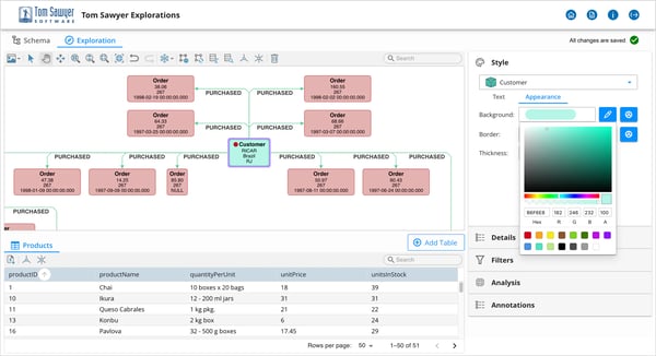 Attribute-based node color and text highlights key information, providing visually compelling drawings that reveal insights.