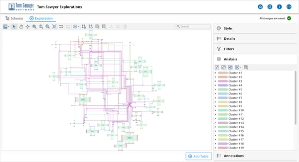 Clustering analysis finds natural groupings in your data providing additional insight.
