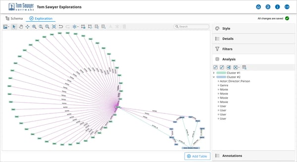 Tom Sawyer Explorations automatic graph layout keeps drawings overlap free.