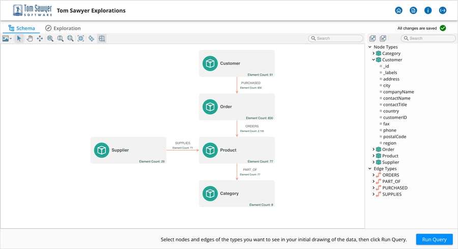 See the structure of your graph database and selectively visualize what matters with Tom Sawyer Exploration's schema viewer.