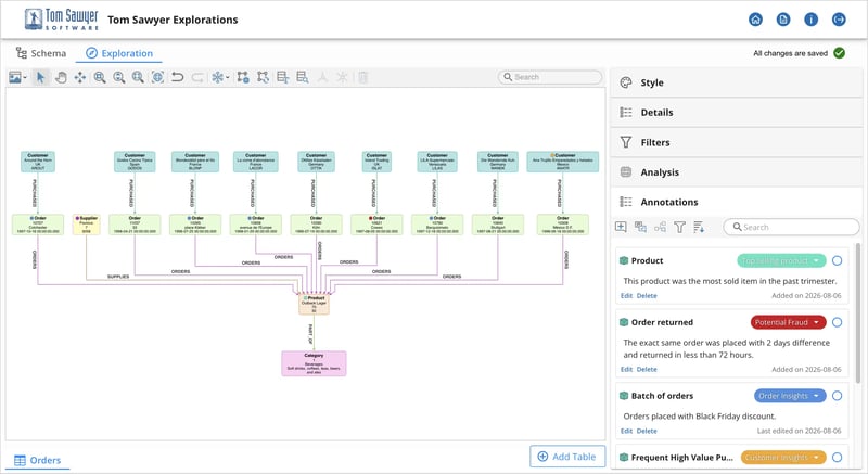 Tom Sawyer Explorations enables analysts of all levels visualize and interact with graph database data using natural language queries.