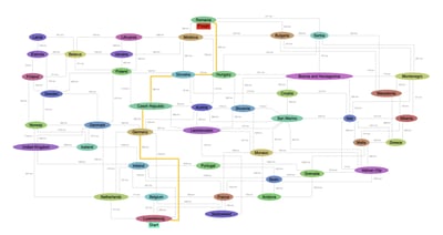 2023.11.17.0.Analysis.ShortestPath