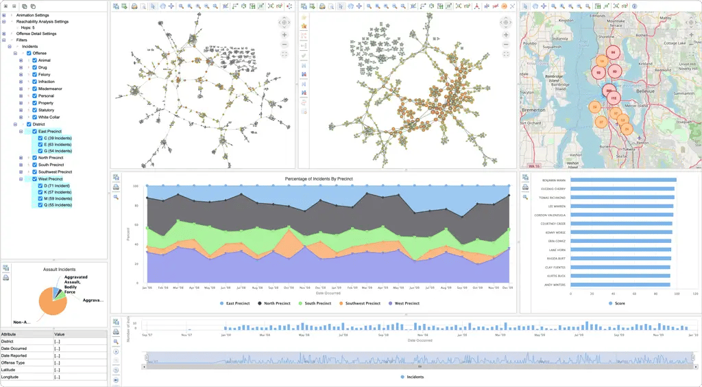 Unlock the potential of big data with graph analysis