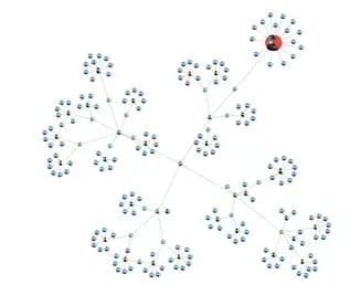 2023.11.17.0.PageRank.Symmetric