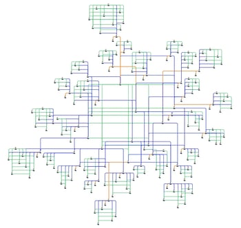 Bridge Detection