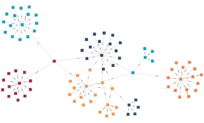 Clustering Algorithm