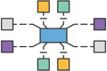 Incremental graph layout