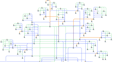 Bridge detection analysis
