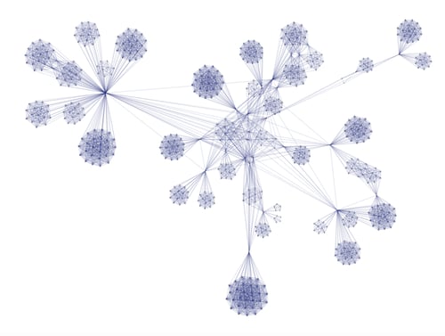 Graph analysis is key in analyzing social networks