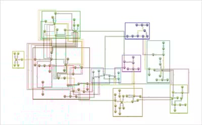 Cluster analysis algorithms