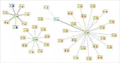 Partitioning analysis algorithms