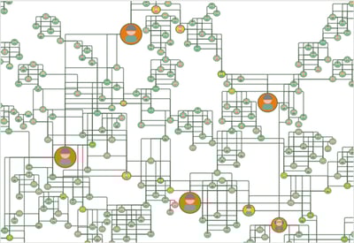Social network analysis algorithms