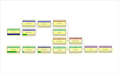 Traversals analysis algorithms