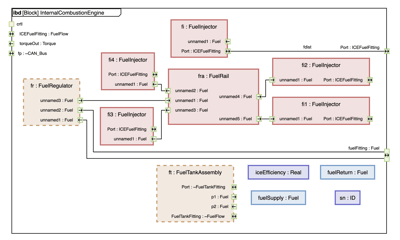 Graph with connectors