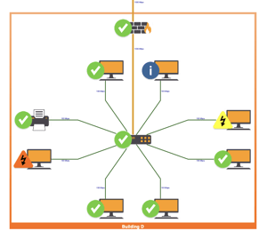 Graph showing precise shape clipping to nodes