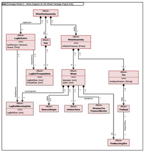 Graph drawing with edge labels