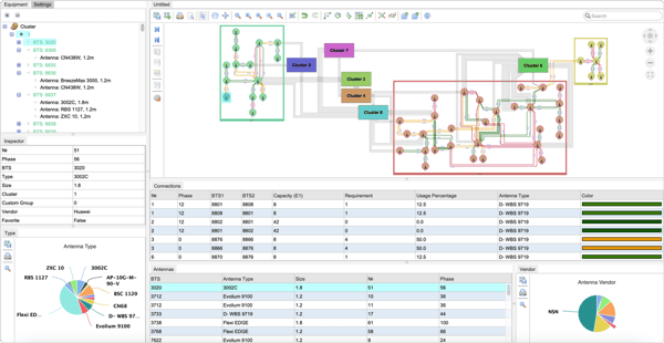 An example telecommunications network application built with Perspectives.