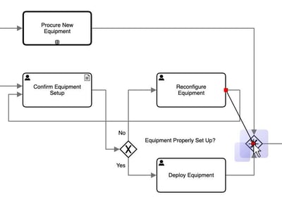 The Reconnect Tool moves an edge between two nodes in a graph drawing