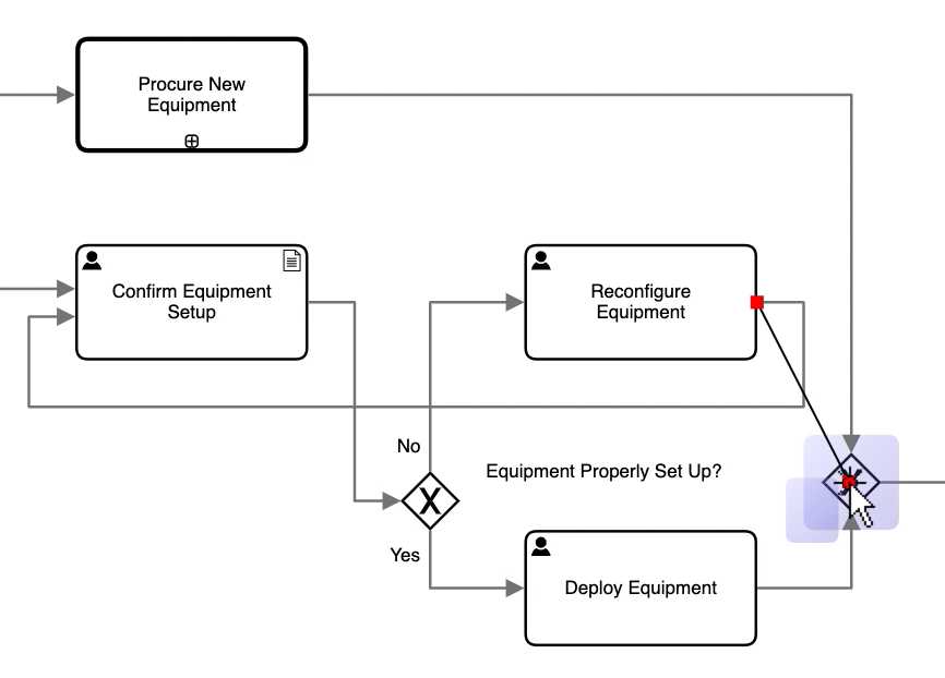 Graph Editing | Tom Sawyer Software