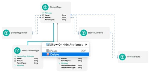 The Delete Tool allows users to remove extraneous elements from a graph drawing