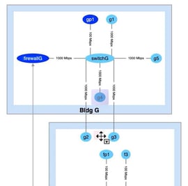 The Transfer Tool moves a node from one nested graph to another