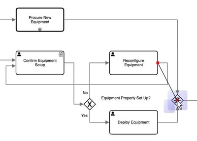 The Reconnect Tool moves an edge between two nodes in a graph drawing.