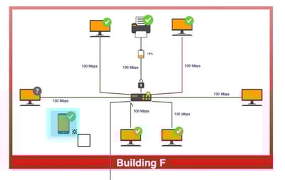 The At Tool adds a node to a graph drawing