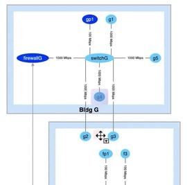 The Transfer Tool moves a node from one nested graph to another