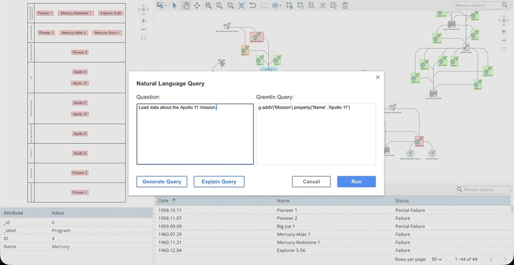 Tom Sawyer Perspectives 13.4 now translates natural language into Cypher and Gremlin queries, making knowledge graph exploration faster and more accessible to everyone.