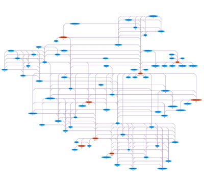 Perspectives graph layout creates useful and readable visualizations of complex data