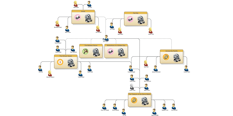 Cineasts example graph intelligence application