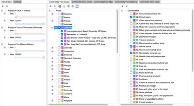 Perspectives filters provide a way for analysts to focus in on key results