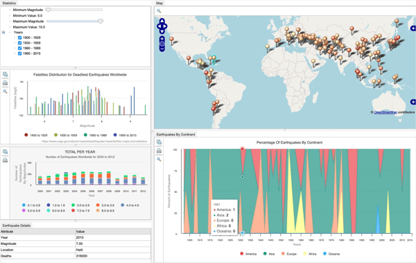Navigate to relevant data with the assistance of graph intelligence