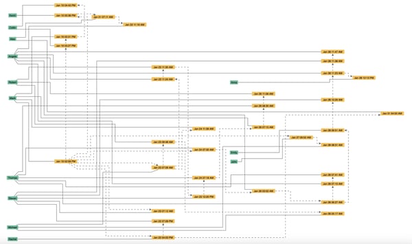 Use graph intelligence to understand important paths in your data.