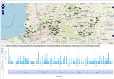 Perspective's timeline view helps you to see when key events occurred and add context to analytics
