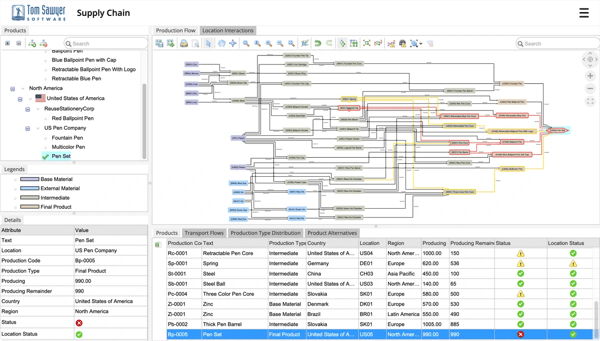 Graph intelligence for supply chain management.