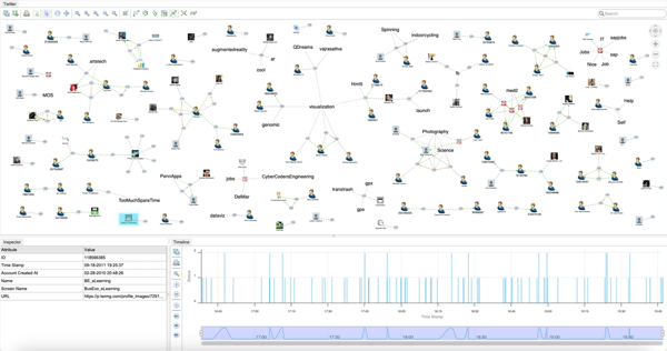 The application of graph intelligence tailored for a specific use case
