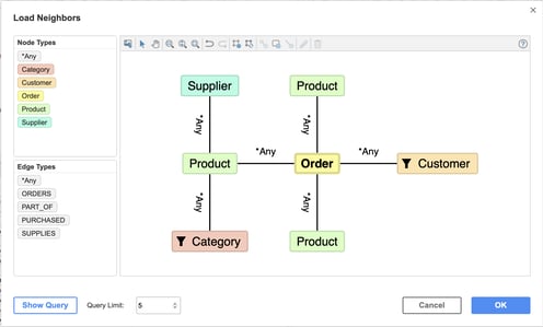 Load neighbors feature supports efficient navigation of data during intelligence gathering