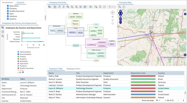 Tom Sawyer Software's graph technology&nbsp;turns scattered enterprise data into connected AI context.