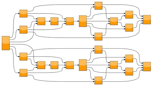 Hierarchical layout with left-to-right curved orthogonal edge routing