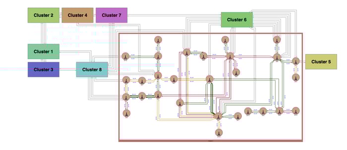 An example orthogonal graph layout