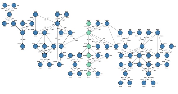 A hierarchical graph layout with vertical alignment constraint