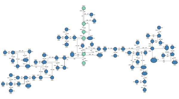 A orthogonal graph layout with vertical alignment constraint
