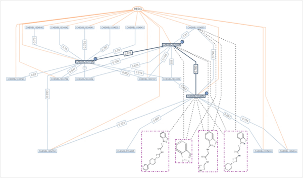 Sanofi custom application built with Perspectives