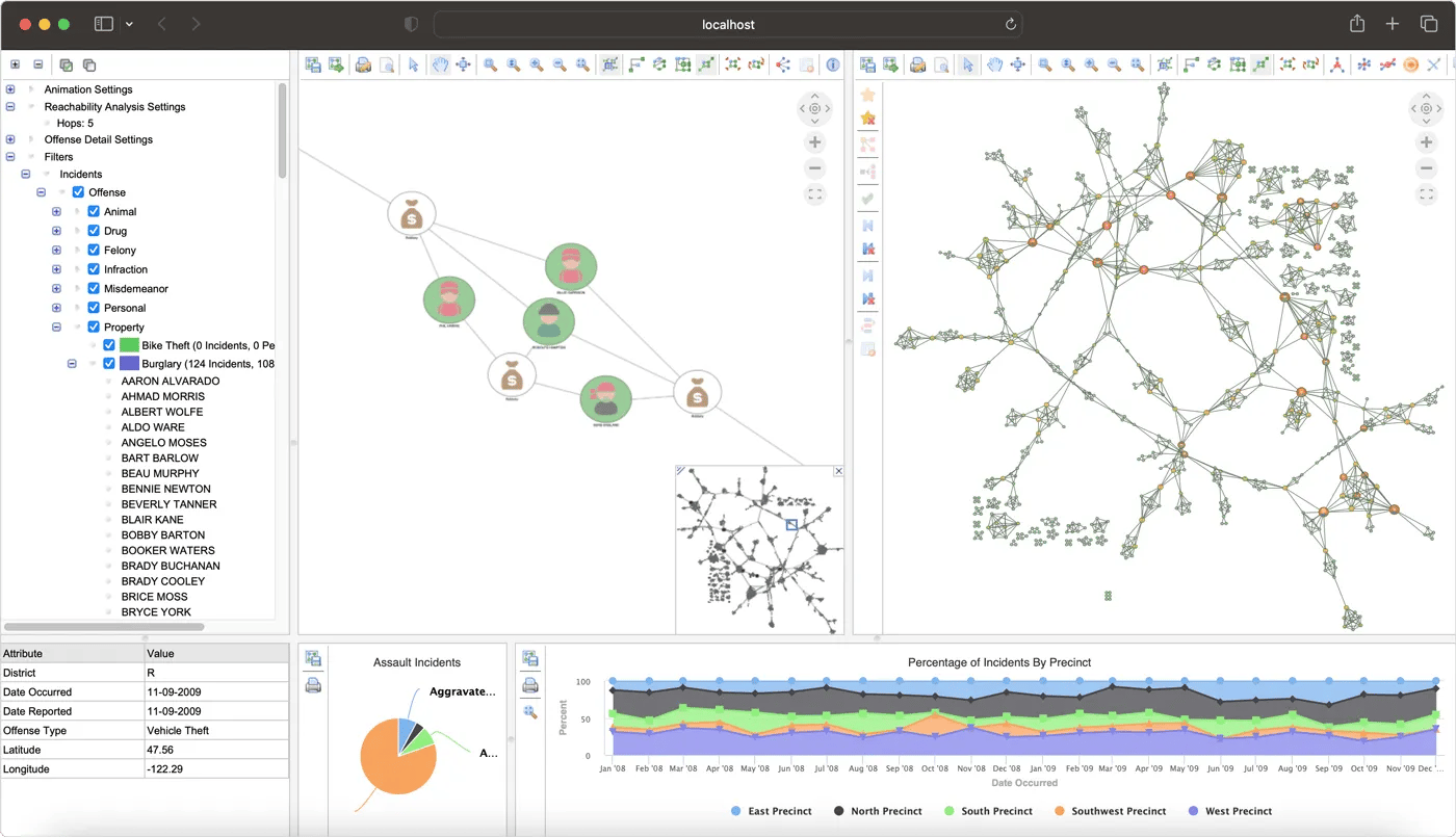 Example graph application built with Perspectives.