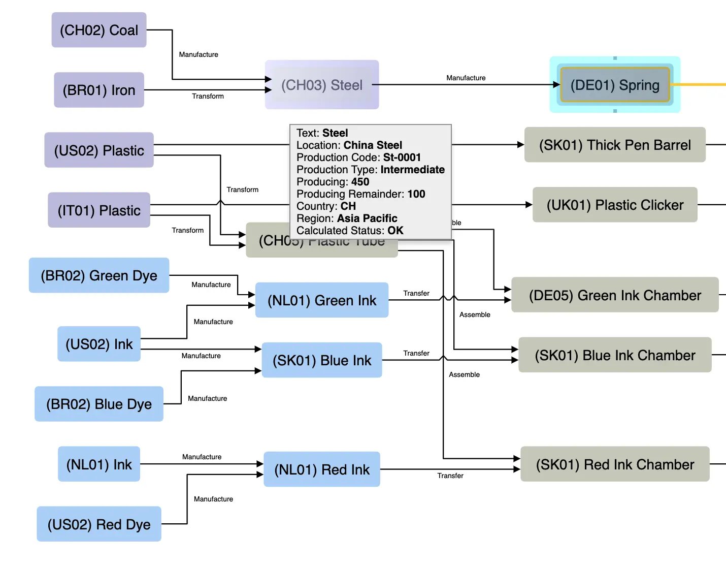 A graph showing a selected node, a highlighted node, and a tooltip.