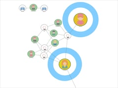 Apply different node and edge templates to highlight key entities.