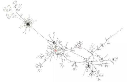 Drawing data visualization views
